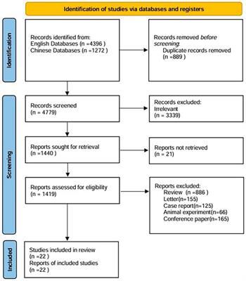 Effects of different treatments on metabolic syndrome in patients with obstructive sleep apnea: a meta-analysis